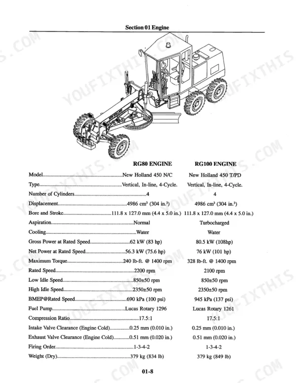 New Holland RG80, RG100 engine specifications table including power, torque, and valve clearance data.