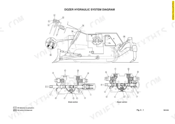 New Holland D255, D255 Crawler Dozer, D255 Dozer hydraulic system diagram showing blade and ripper control valve sections.