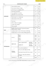new-holland-d255-crawler-dozer-workshop-manual-604-13-527-00-specs-18.webp New Holland D255, D255 Crawler Dozer, D255 Dozer technical data table showing dimensions, mass, speeds, noise, and ground pressure.