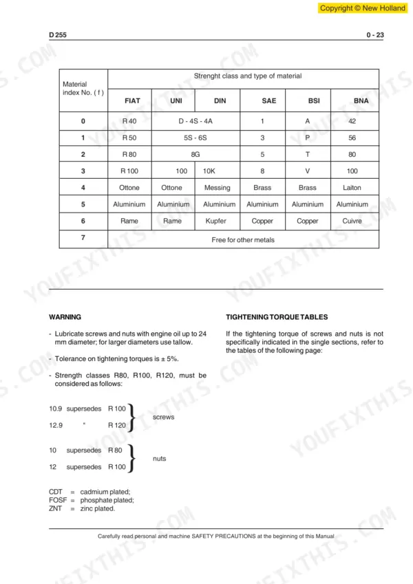 New Holland D255 Crawler Dozer material strength class table, torque specifications, and screw/nut tightening guidelines.