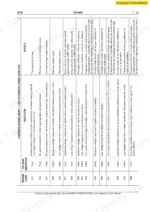 new-holland-d350-crawler-dozer-workshop-manual-604-13-532-00-error-codes-56.webp New Holland D350, Crawler Dozer: Cummins QSM11 engine error codes table listing indicators, colors, and effects.