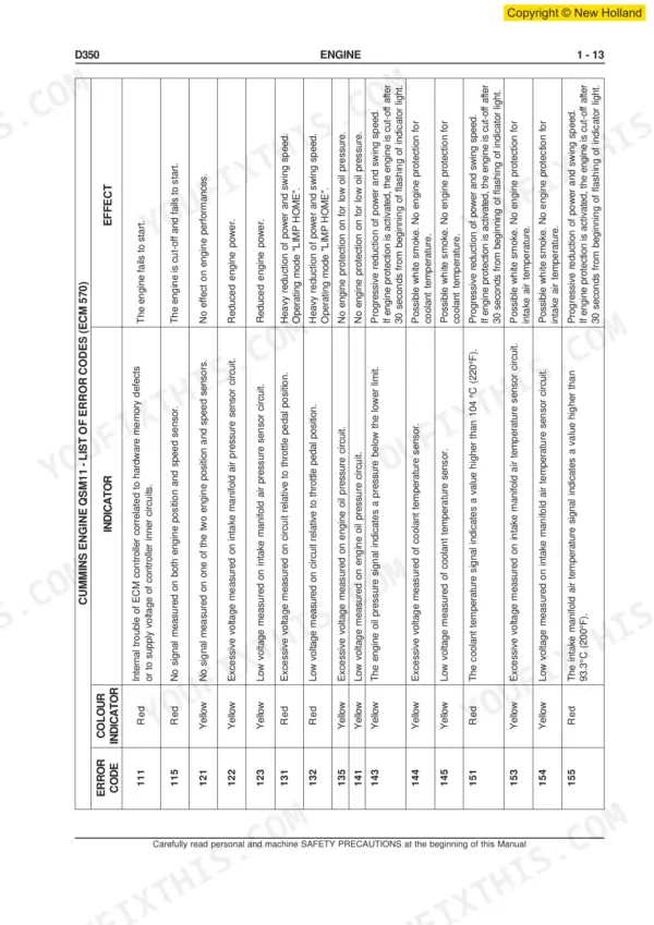 New Holland D350, Crawler Dozer: Cummins QSM11 engine error codes table listing indicators, colors, and effects.