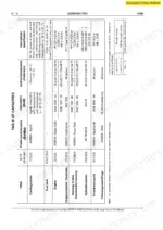 new-holland-d350-crawler-dozer-workshop-manual-604-13-532-00-specs-18.webp New Holland D350, Crawler Dozer, Table of Capacities showing fluid types, viscosity grades, and lubricant specs.