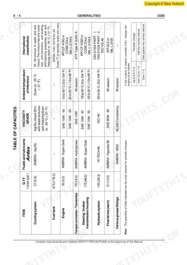 New Holland D350, Crawler Dozer, Table of Capacities showing fluid types, viscosity grades, and lubricant specs.