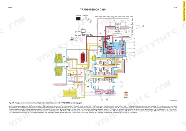 New Holland D350, Crawler Dozer: Transmission hydraulic system diagram with 1st reverse speed engaged and component legend.