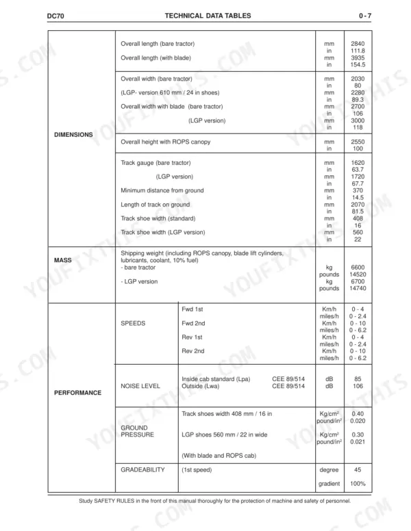 New Holland DC70, DC80, DC100 technical data table showing dimensions, mass, and performance specs.