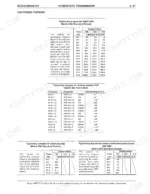 new-holland-dc70-to-lgp-crawler-dozer-service-manual-75131001-torque-93.webp New Holland DC70, DC80, DC100 torque tables for shaft bolts, VSTI locking screws, and seal-lock nuts.