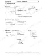 new-holland-dc70-to-lgp-crawler-dozer-service-manual-75131001-troubleshooting-65.webp New Holland DC70, DC80, DC100 hydrostatic transmission troubleshooting flow chart.