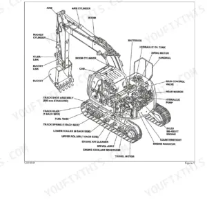 New Holland E130 excavator component diagram labeling boom, bucket, engine, hydraulic pump, and track assemblies.