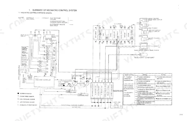 New Holland E130 Mechatro control system diagram showing hydraulic and electric components, sensors, and system summary table.