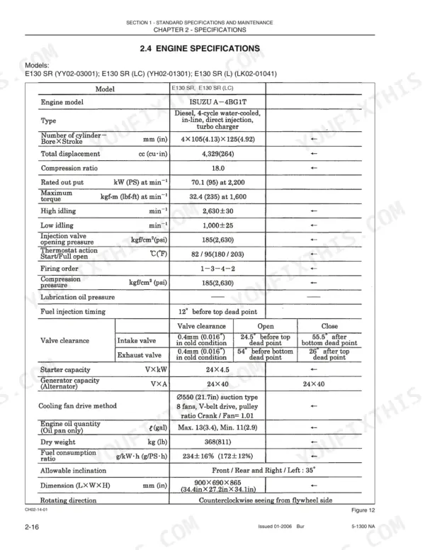 New Holland E130 engine specifications table for Isuzu A-4BG1T, including valve clearance, torque, and displacement.