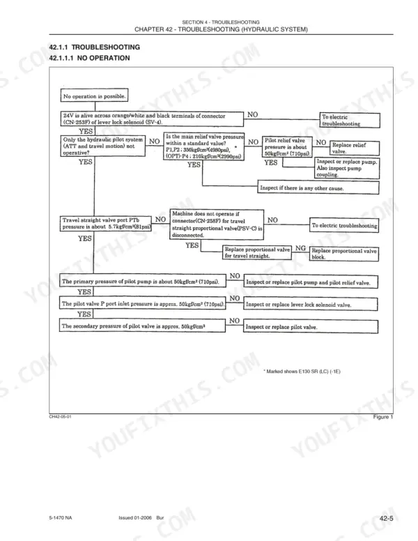 New Holland E130 hydraulic system troubleshooting flowchart for no operation conditions including relief valve pressure.