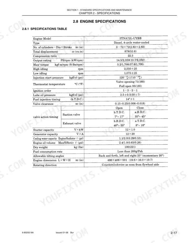New Holland E15 engine specifications table for 3TNA72L-UYBB, including displacement, valve clearance, and capacities.