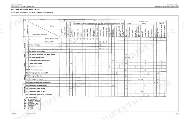 New Holland E15 troubleshooting chart showing diagnostics table for engine, pump, travel, slewing, and attachment systems.