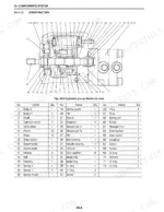 new-holland-e18sr-cx17b-compact-crawler-excavator-repair-manual-87630256-na-exploded-view-148.webp New Holland E18SR, CX17B hydraulic pump sectional view diagram and parts list with component names and quantities.