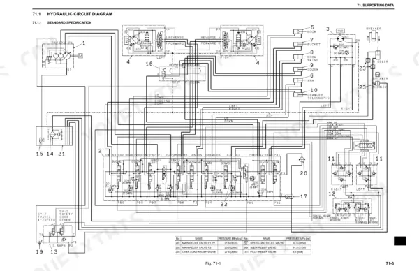 New Holland E18SR, CX17B hydraulic circuit diagram showing standard specification, valve components, and pressure settings.