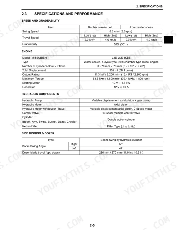 New Holland E18SR, CX17B specifications table for engine, hydraulic components, speed, gradeability, and dozer blade.