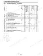 new-holland-e18sr-cx17b-compact-crawler-excavator-repair-manual-87630256-na-troubleshooting-434.webp New Holland E18SR, CX17B hydraulic system troubleshooting table for attachment, travel, slewing, and pump malfunctions.