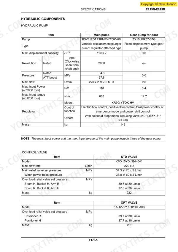 New Holland E215B, E245B hydraulic pump and control valve specifications table including pressure and flow rate data.