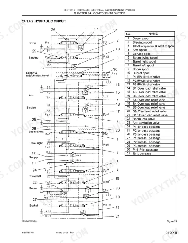 New Holland E27, TNV82A-106 hydraulic circuit diagram showing control valve spools, relief valves, and component list.