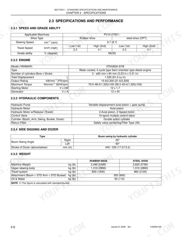 New Holland E27, TNV82A, TNV84, 3/4TNV84T, TNV88-106, 3TNV84(T), 4TNV94L-98(T), 4TNV106(T), 4TNV98T, TNV84~88, 4TNV94L-98, 4TNV94L/98(T)/106(T), 3TNV82A-TNV88, TNV82A~88, 4TNV94L/98, TNV84-88, 4TNV94L-98-106(T) specifications table for speed, engine, hydraulics, and weight.