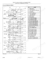 new-holland-e30-e35-hydraulic-excavators-shop-manual-87360586na-hydraulic-202.webp New Holland E30, E35 hydraulic circuit diagram showing control valve spools, relief valves, and component identification table.