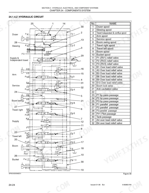 New Holland E30, E35 hydraulic circuit diagram showing control valve spools, relief valves, and component identification table.