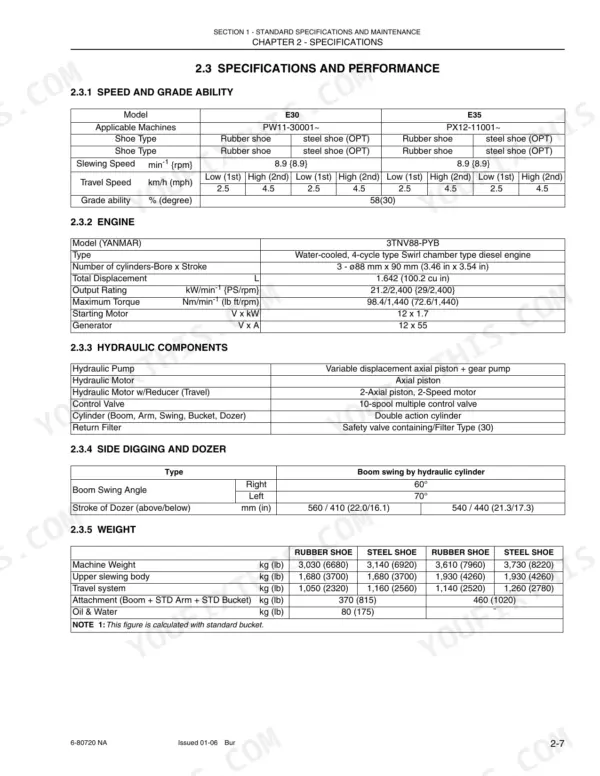 New Holland E30, E35 specifications table for speed, engine, hydraulic components, side digging, and machine weight.