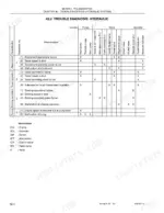 new-holland-e30-e35-hydraulic-excavators-shop-manual-87360586na-troubleshooting-500.webp New Holland E30, E35 hydraulic system troubleshooting table showing causes for attachment, travel, slewing, and pump failures.
