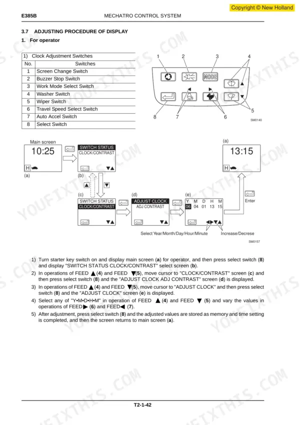 New Holland E385 repair manual - Operational Principle: Mechatro Control System, Mechatro Control System