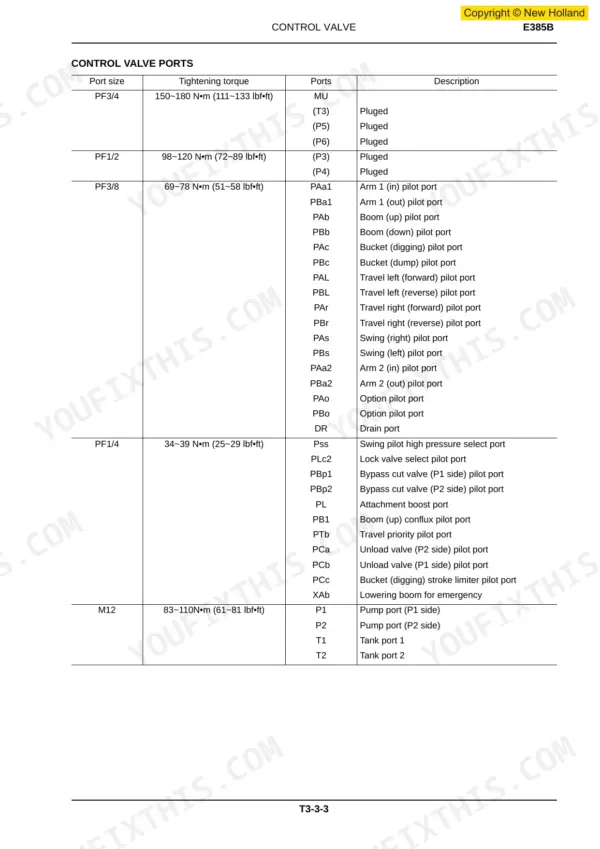 New Holland E385 repair manual - Operational Principle: Component Operation, Control Valve