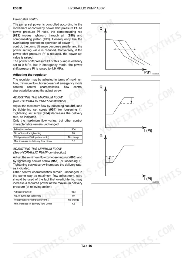 New Holland E385B Tier III repair manual - Operational Principle: Component Operation, Hydraulic Pump Assy