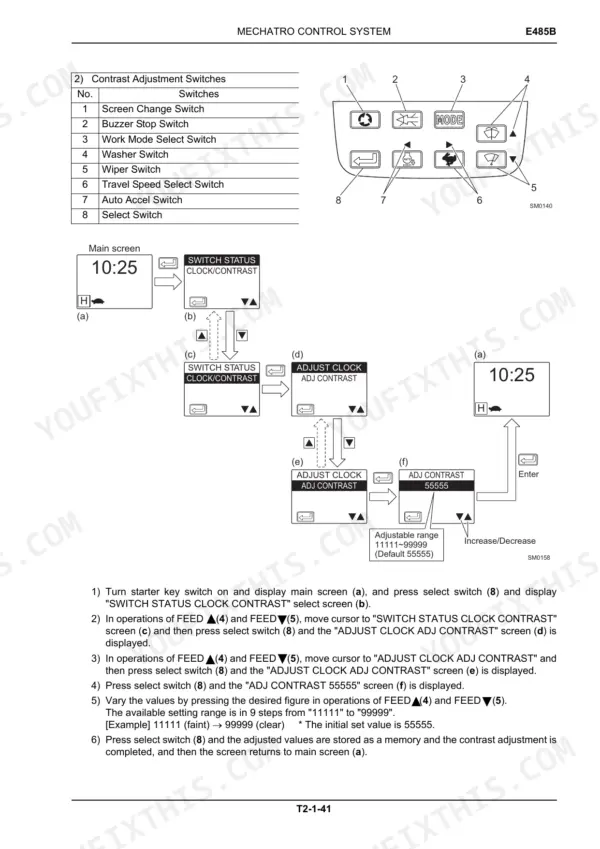 New Holland E485B repair manual - Operational Principle: Mechatro Control and Electrical System, Mechatro Control System