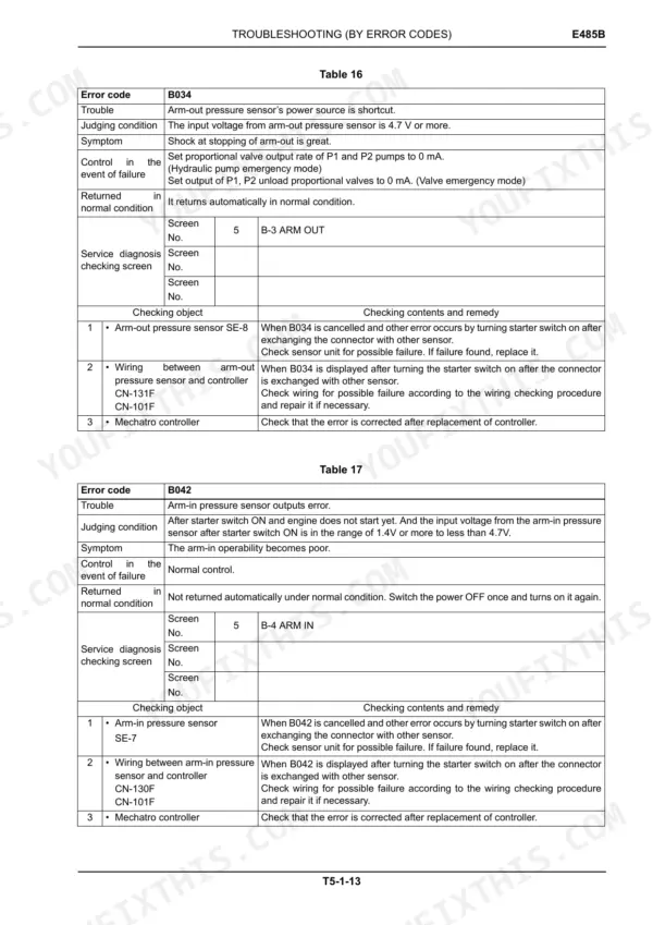 New Holland E485B repair manual - Troubleshooting by Error Codes, Troubleshooting (by Error Codes)