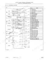 new-holland-e50-hydraulic-excavator-shop-manual-87360588-hydraulic-195.webp New Holland E50 hydraulic circuit diagram showing control valve spools, relief valves, and component identification table.