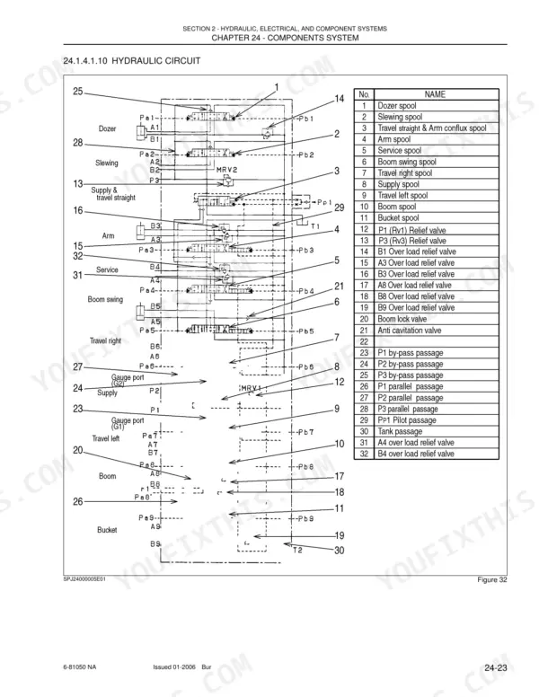 New Holland E50 hydraulic circuit diagram showing control valve spools, relief valves, and component identification table.