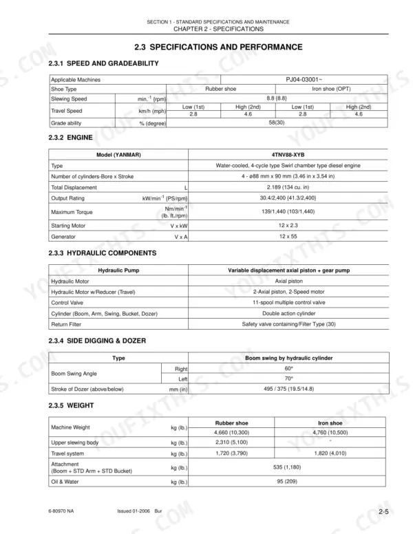 New Holland E50 specifications table covering speed, Yanmar engine, hydraulic components, side digging, and machine weight.