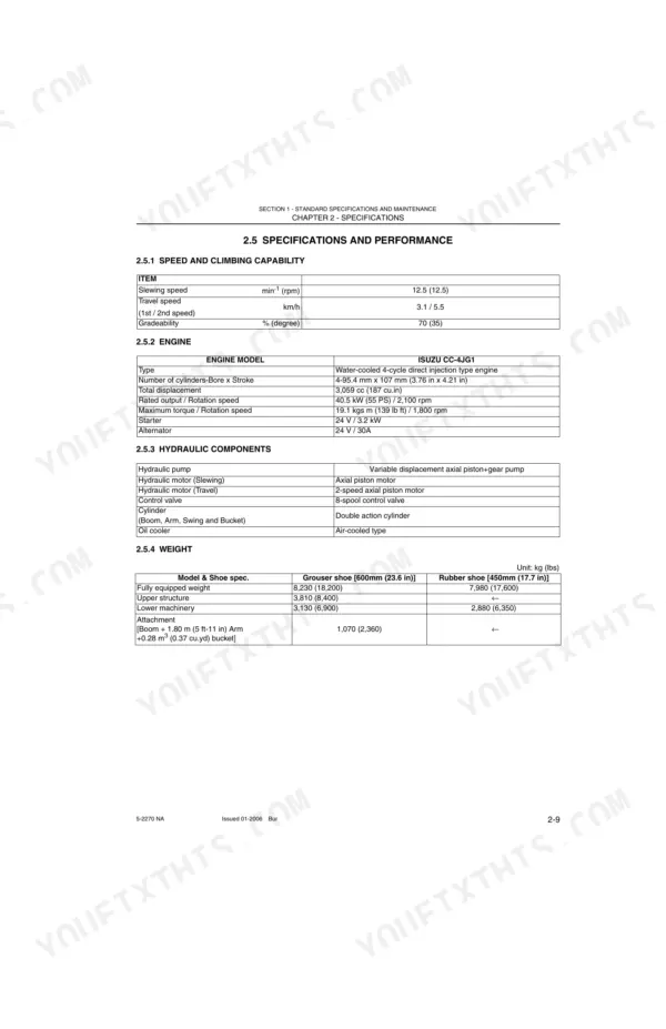 New Holland E80 specifications table for engine, hydraulic components, weight, and travel speed performance data.