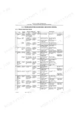 New Holland E80 troubleshooting table for Mechatro control system, listing hydraulic and electric fault causes and criteria.