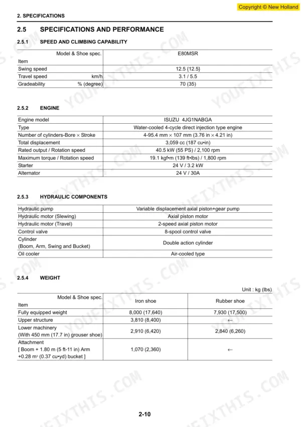 New Holland E80MSR specifications table for performance, Isuzu engine, hydraulic components, and machine weight.