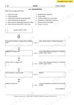 new-holland-f106-6-f106-6a-grader-workshop-manual-604-13-567-troubleshooting-108.webp New Holland F106.6, F106.6A, GRADER engine troubleshooting flow chart for engine won't start condition.