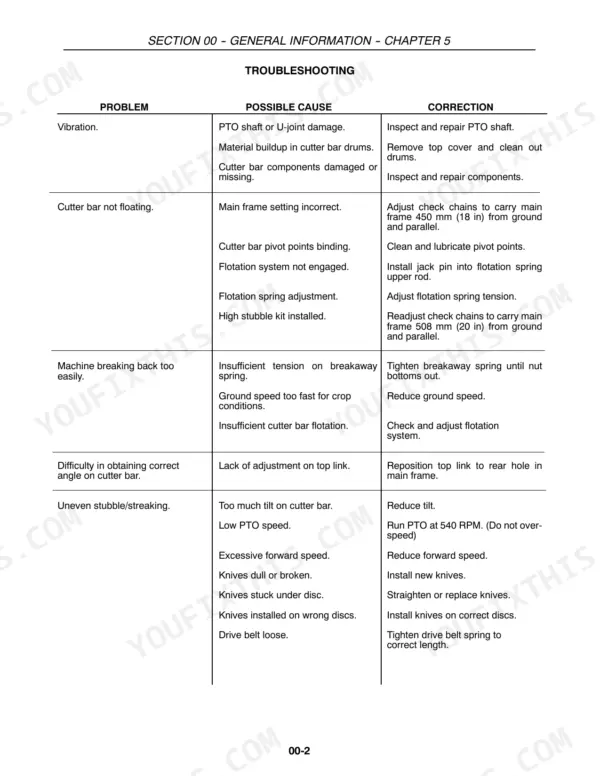 New Holland H6730, H6740, H6750 troubleshooting table for cutter bar vibration, flotation, and streaking issues.