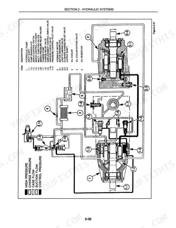 New Holland HW300, HW320, HW340, SPEEDROWER SELF-PROPELLED WINDROWER hydraulic system diagram showing pump and motor components.