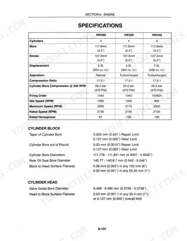 New Holland HW300, HW320, HW340, SPEEDROWER SELF-PROPELLED WINDROWER engine specifications, cylinder block, and head data.