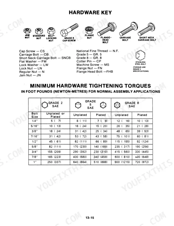 New Holland L-781, L-784, L-785 hardware key and minimum tightening torque specifications table for SAE grade 2, 5, and 8 bolts.