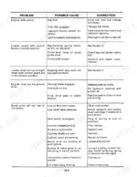 new-holland-l-781-l-784-l-785-skid-steer-loaders-service-manual-40078130-troubleshooting-84.webp New Holland L-781, L-784, L-785 troubleshooting table for engine, hydraulic, and steering system problems.