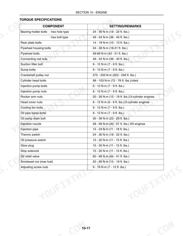 New Holland L140, L150 engine torque specifications table listing bolts, nuts, and settings for various engine components.