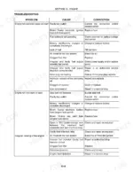 new-holland-l140-l150-skid-steer-loader-repair-manual-87634745-troubleshooting-75.webp New Holland L140, L150 engine troubleshooting table for starting issues, fuel system, and irregular engine operation.