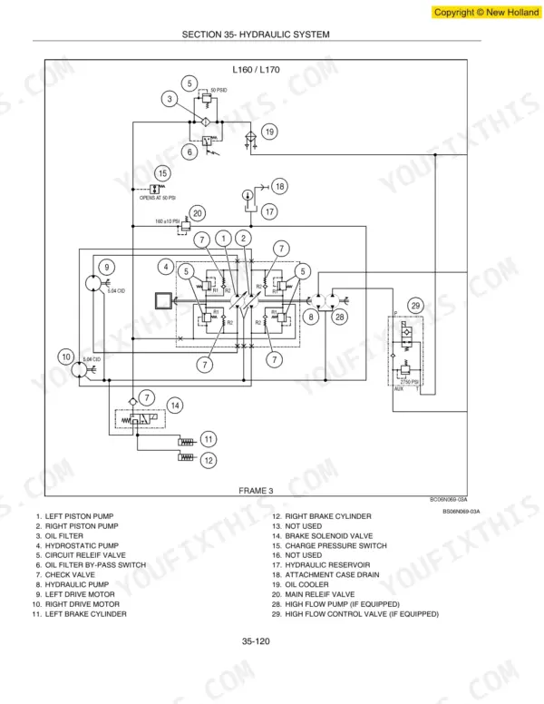 New Holland L160, L170 hydraulic system schematic showing hydrostatic pumps, drive motors, and control valves.