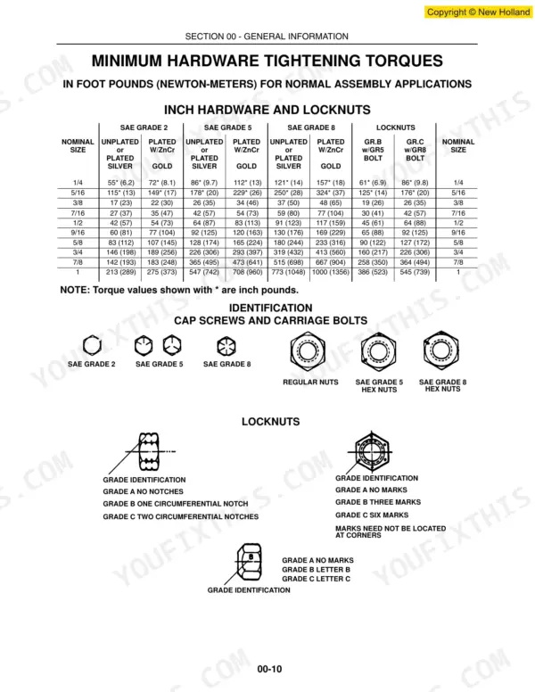 New Holland L160, L170 minimum hardware tightening torque table for inch bolts, locknuts, and grade identification diagrams.